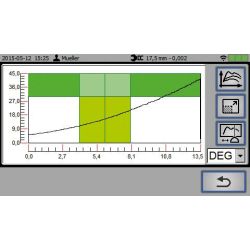 Gedore E-torc Q R Displayeinheit mit Scanner