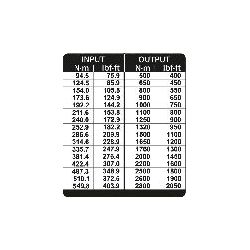 Gedore Drehmomentvervielfältiger DREMOPLUS ALU 2800 Nm